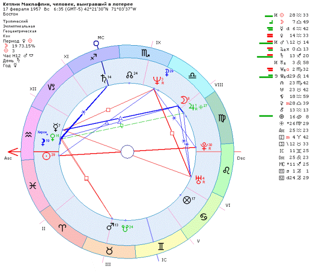 Весы : гороскоп на 2021 год для женщин и мужчин знака весы  по гороскопу