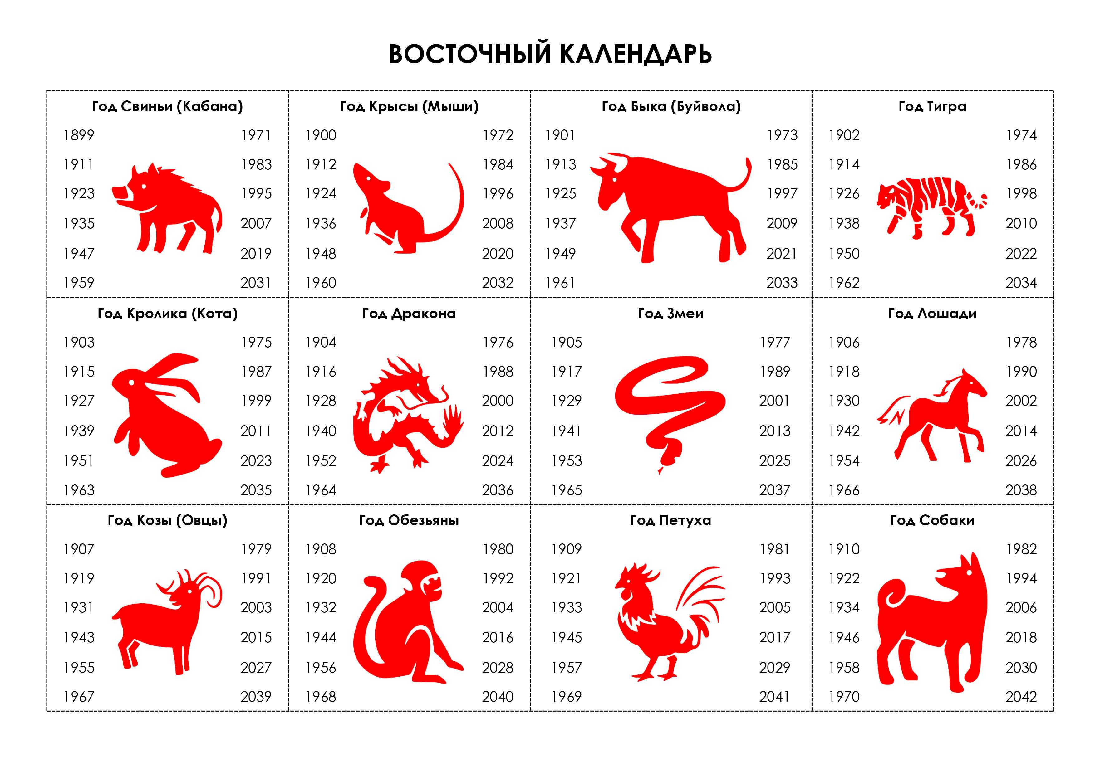 2000 - год какого животного по восточному календарю