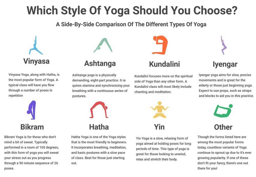 20 видов йоги, или почему ваша йога «ненастоящая». курс глубокого просветления