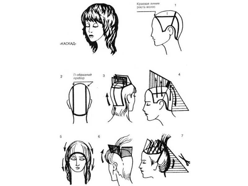 Как правильно стричь каскад на средние волосы пошагово фото видео