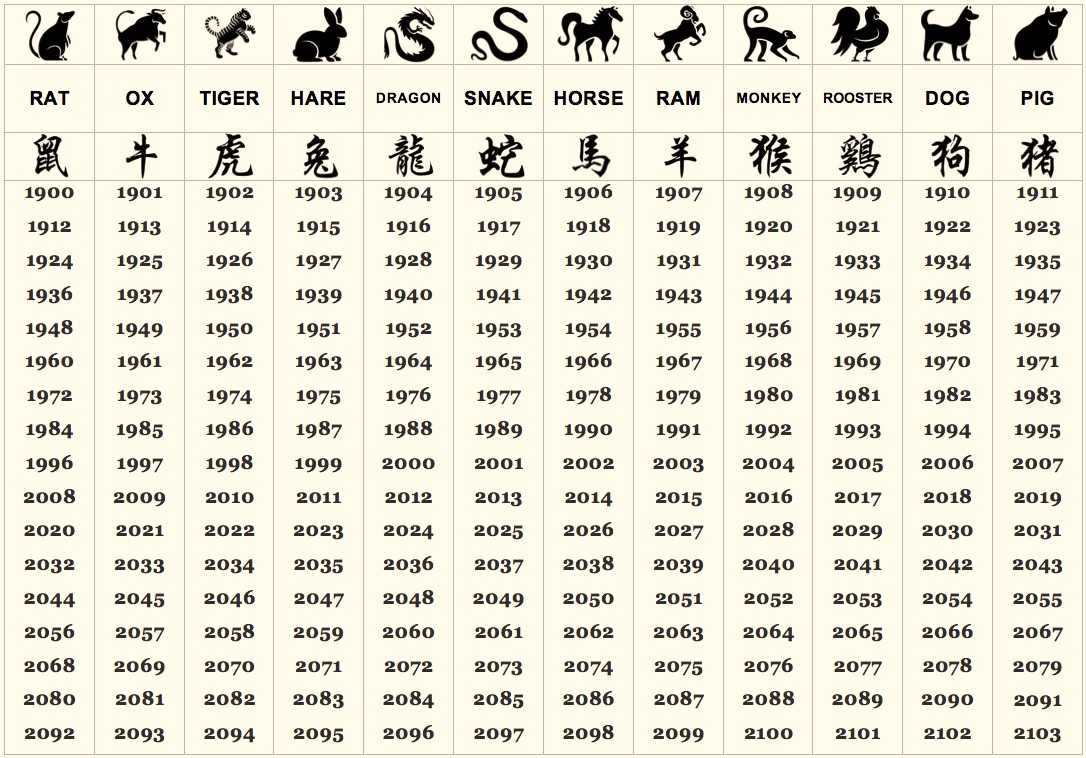 Восточный календарь: как знак животного влияет на характер человека