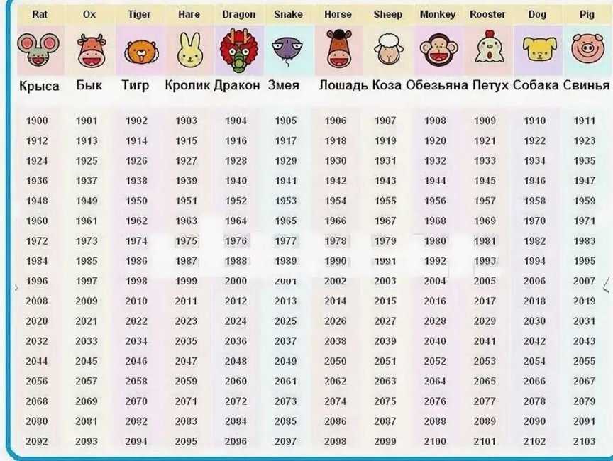 Июнь какой год. Китайский календарь по годам животных таблица. Гороскоп по годам животные китайский порядку таблица. Название годов по животным по порядку таблица. Восточные знаки зодиака по годам рождения таблица.