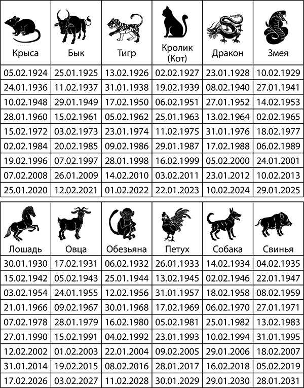 2016 год какого животного по восточному календарю. символ 2021 года по китайскому гороскопу