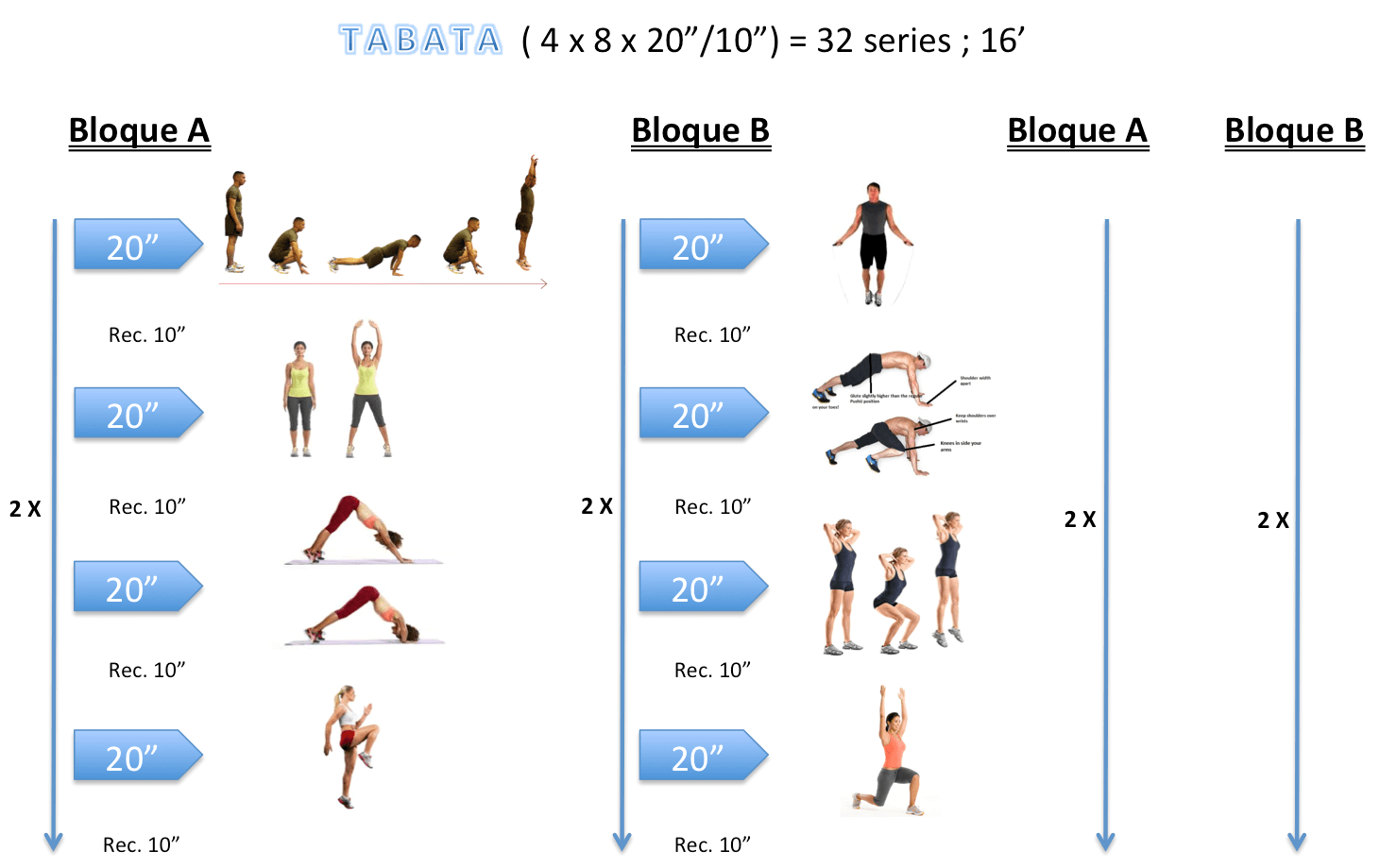 Табата-тренировки: полный обзор + 40 упражнений (фото)