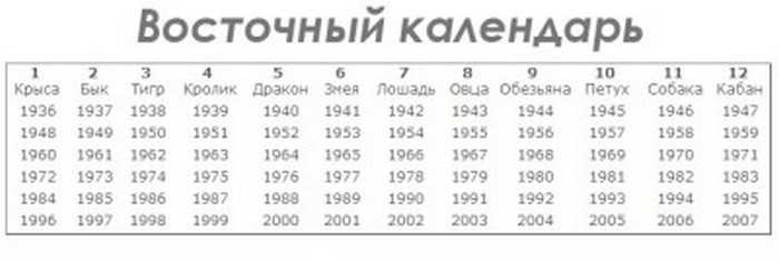 Года по восточному календарю: таблица. восточный календарь по годам :: syl.ru