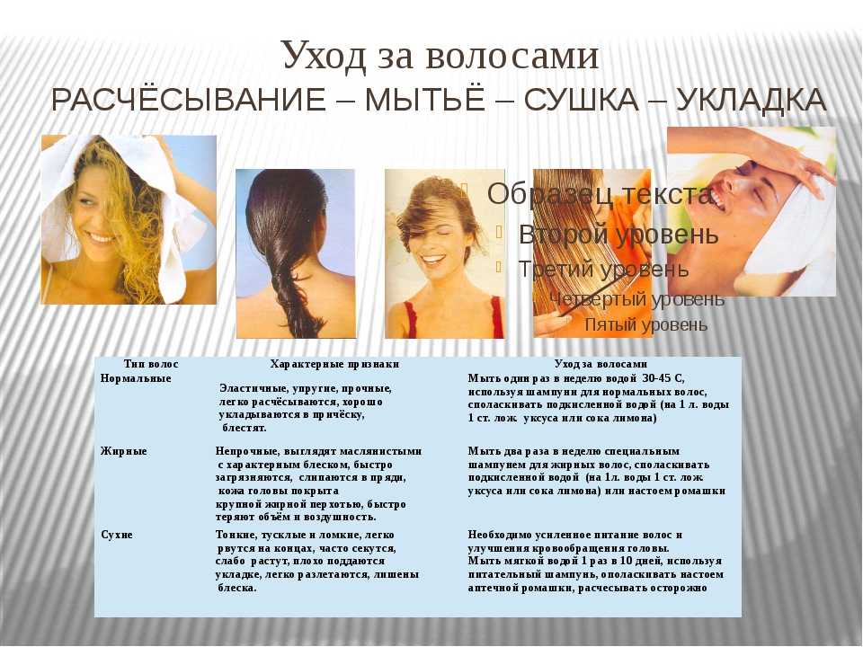 Уход за неокрашенными волосами – работа без выходных | уход за волосами | aliceroom.ru
