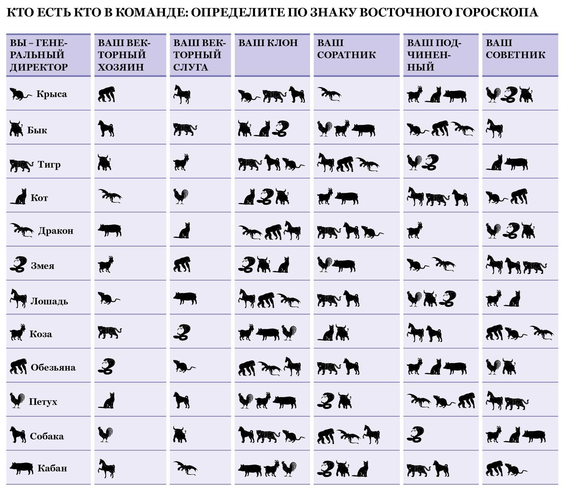1987 - год какого животного по восточному гороскопу: характеристика мужчин и женщин