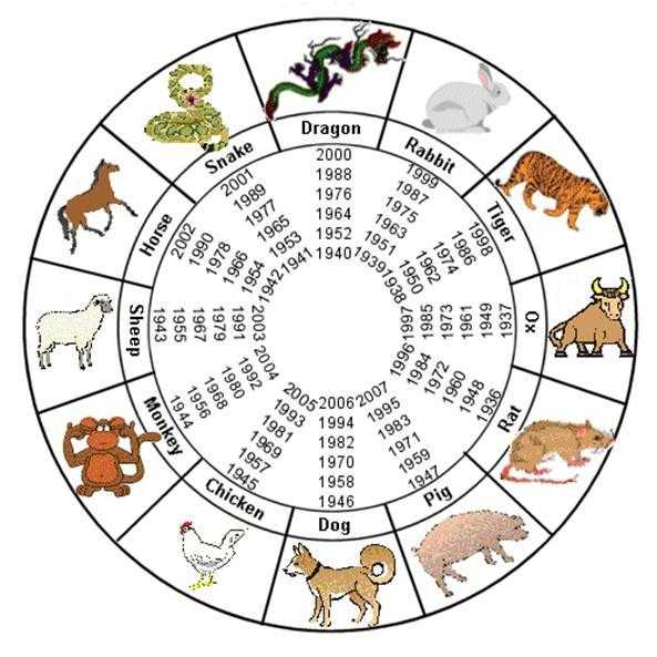 1987 год какого животного — об этом знает китайский гороскоп