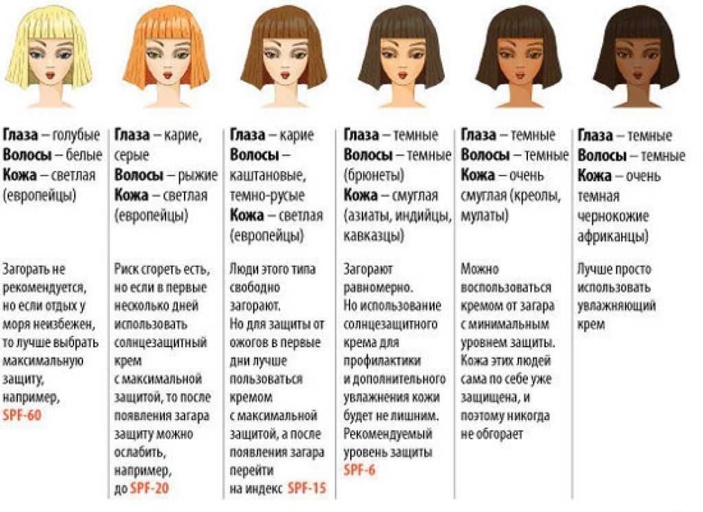 Как отличить славянский волос от европейского