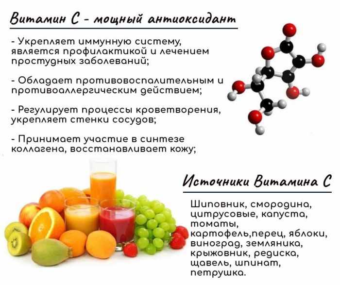 Что такое антивитамины? | wegym московский