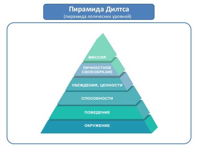Трансформационные игры: суть, особенности, цели и задачи - psychbook.ru