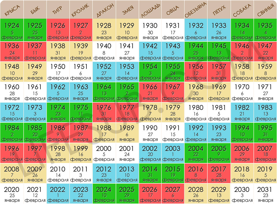 1999 - год какого животного по восточному календарю: характеристика мужчин и женщин, гороскоп совместимости