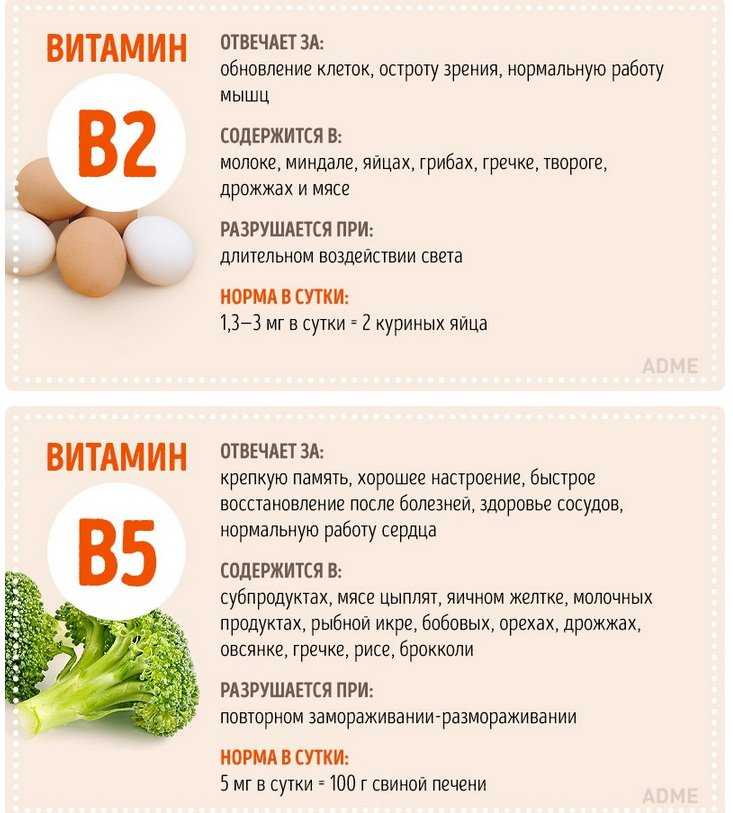 Попросили добавки: что будет с рынком витаминов и бадов в россии