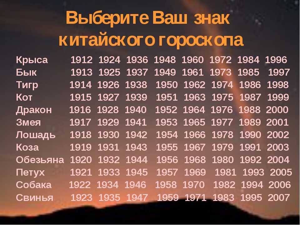 1963 год по гороскопу какое животное