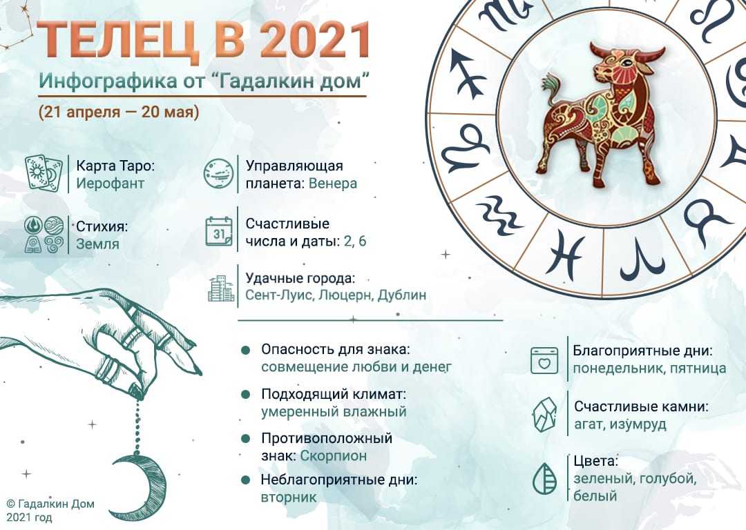 Гороскоп на июнь 2021 года телец - самый точный и подробный