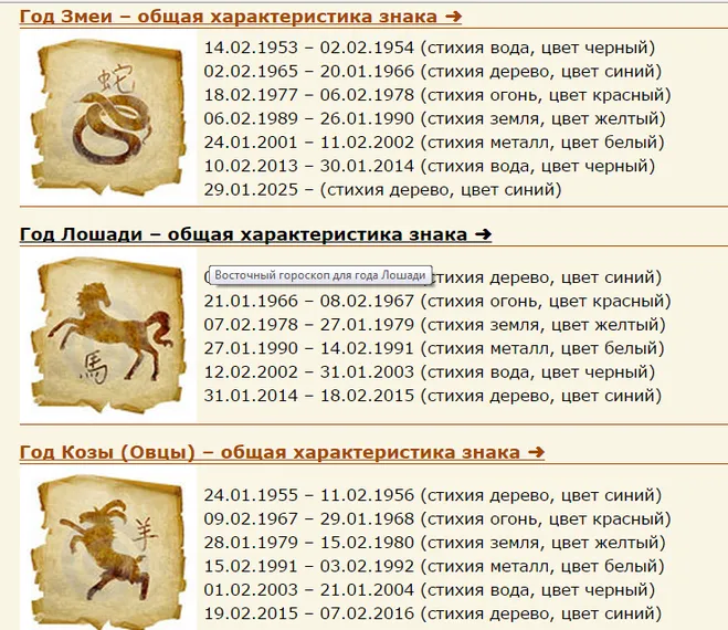 Восточный гороскоп по годам рождения: таблица и животные