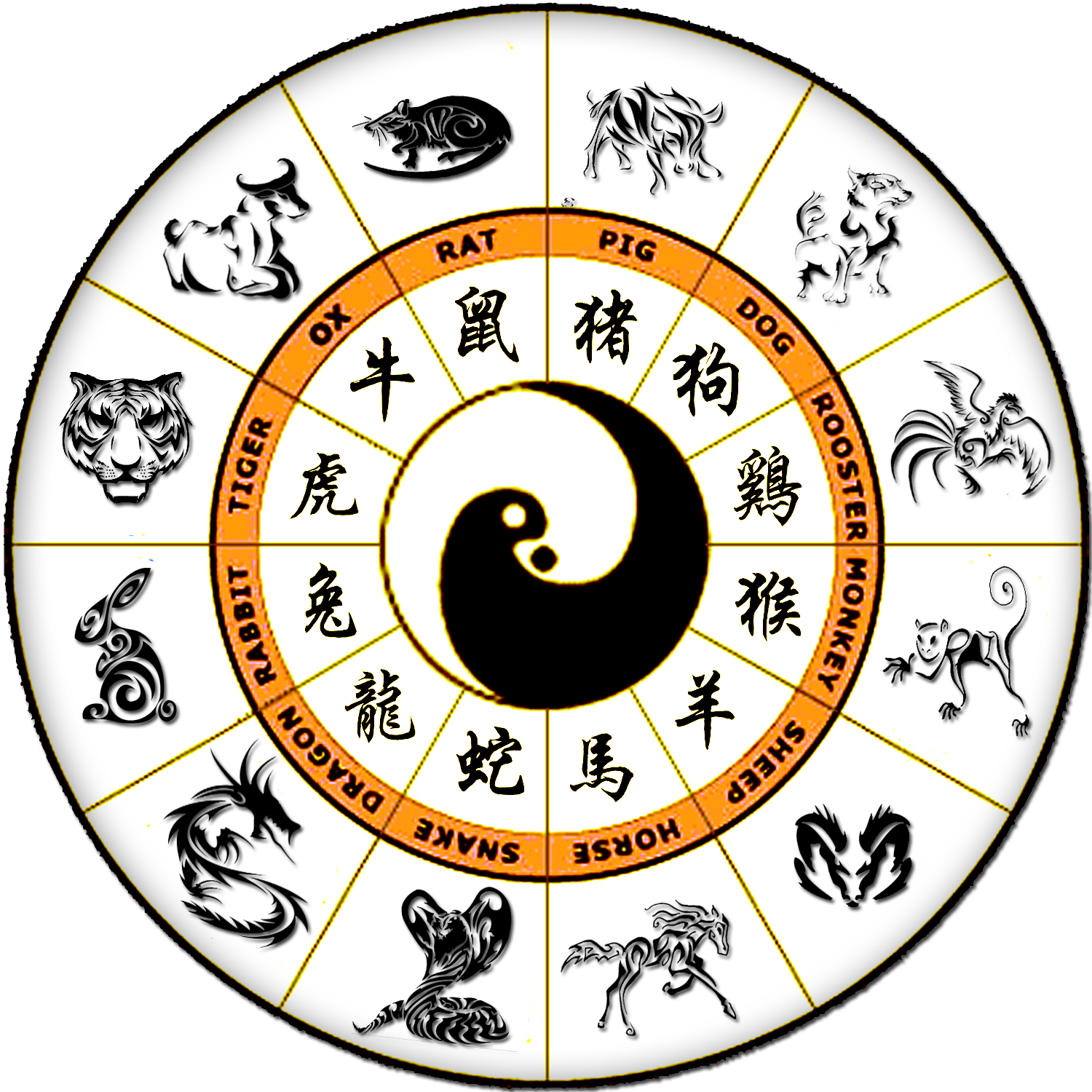 Гороскоп совместимости: таблица совместимости по знакам зодиака в любви, браке - бесплатный гороскоп для мужчин и женщин.