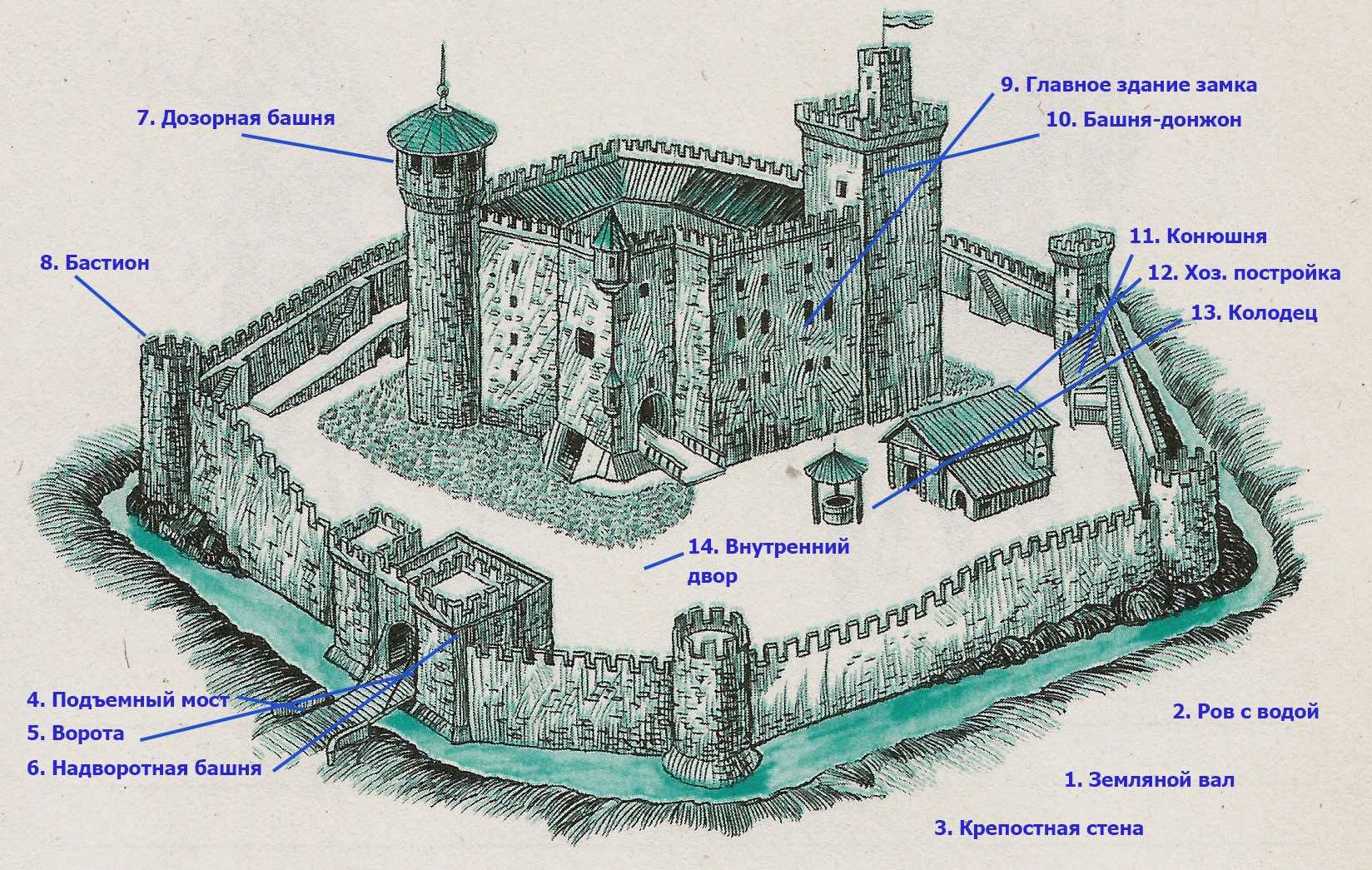 Средневековый замок... строится сейчас!
