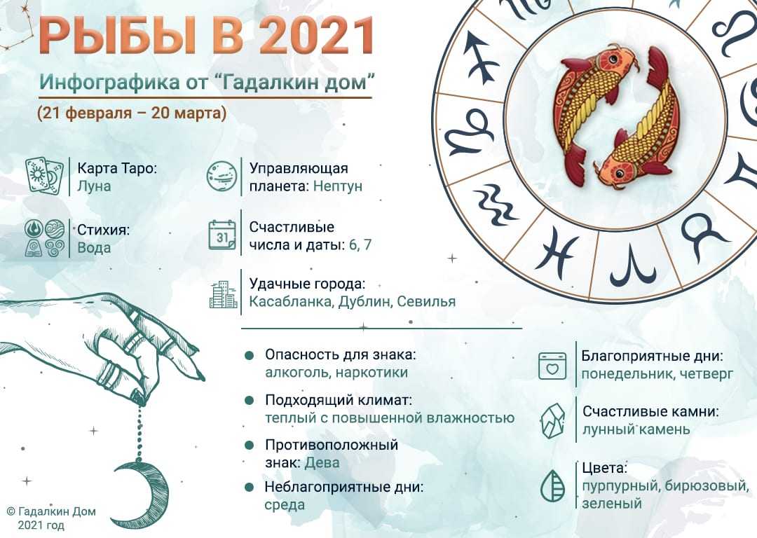 Гороскоп рыб на 2022 год тигра: сексуальный, любовный, семейный, денежный