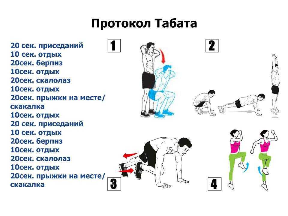 Табата-тренировки - это прекрасный способ разнообразить свою физическую активность, похудеть и повысить выносливость Как выполнять и в чем преимущество подобной нагрузки - отвечает тренер