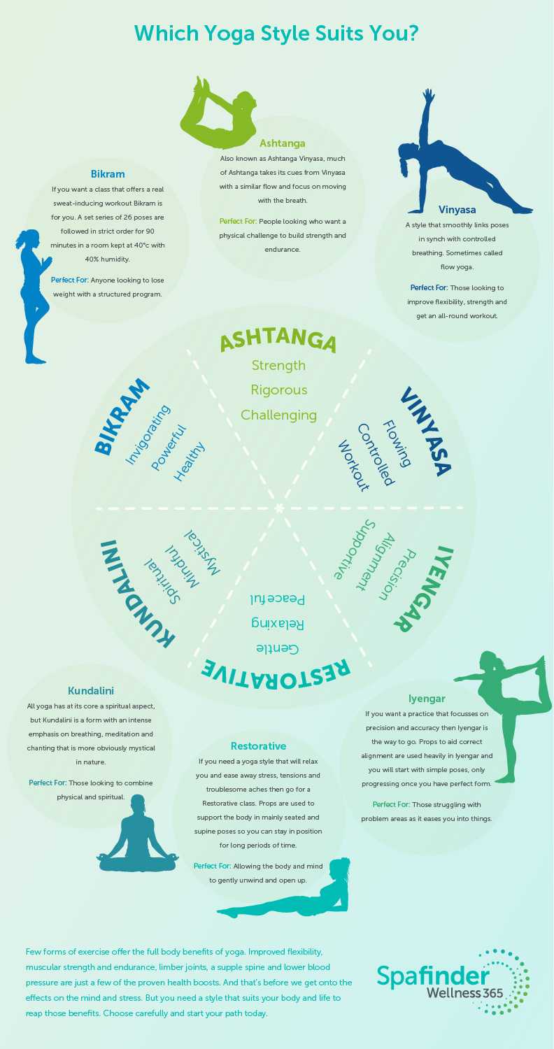 Йога, истинный смысл | хатха, кундалини, гьяна и бхакти йога