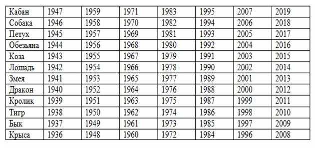 1987 — год какого животного по восточному гороскопу?
1987 — год какого животного по восточному гороскопу?