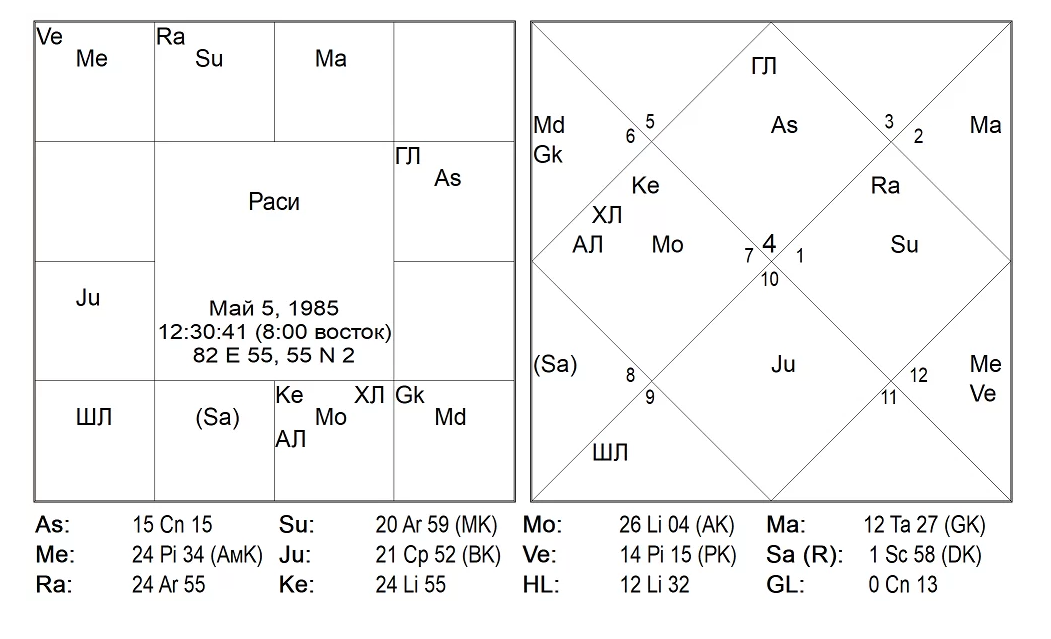 Восточный гороскоп по годам рождения: совместимость знаков зодиака