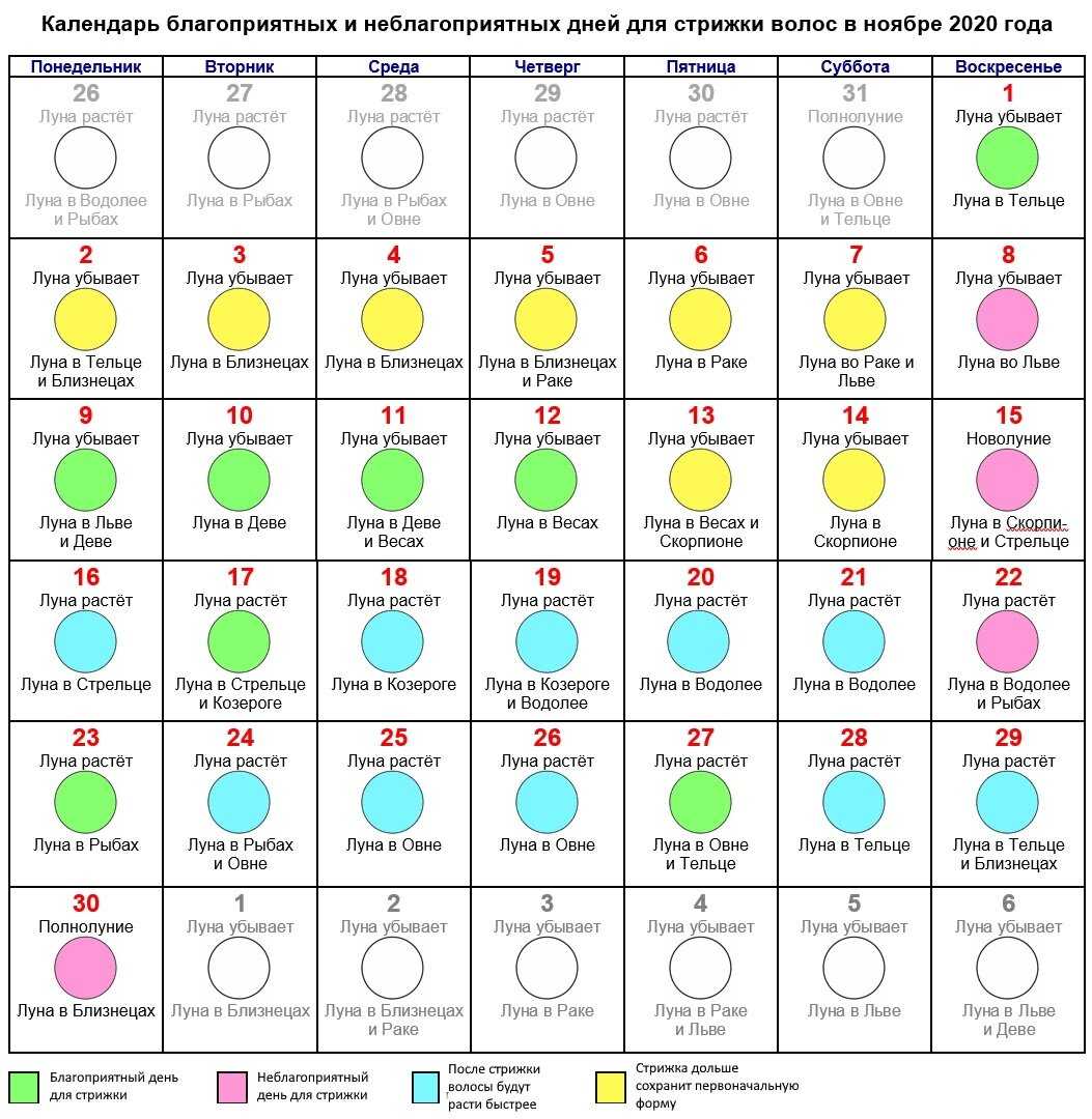 Лунный календарь маникюра на 2020 год по месяцам