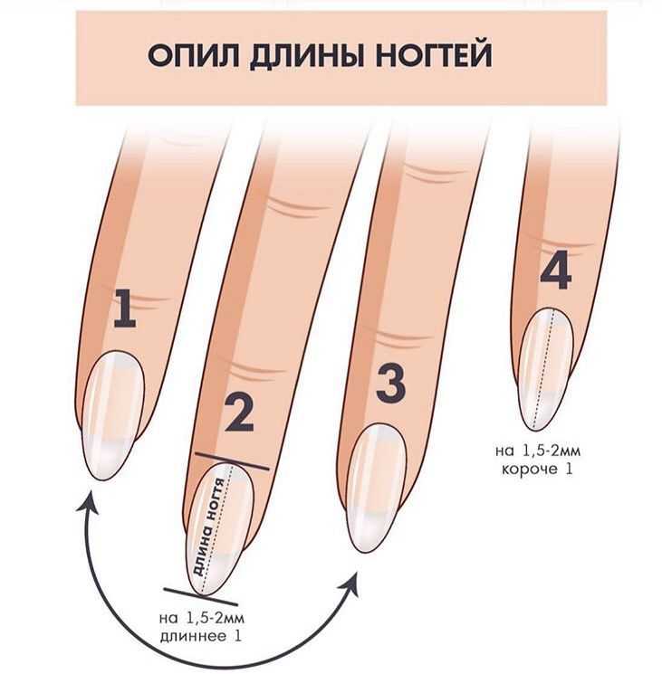 Коррекция наращённых ногтей — как правильно сделать?