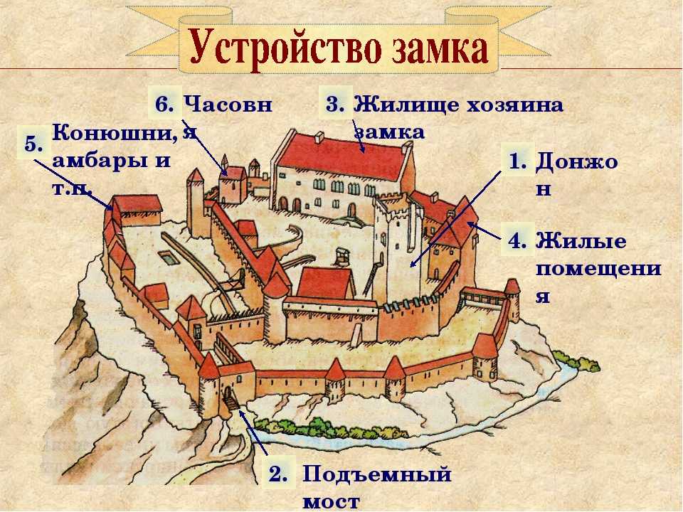 Средневековые замки сегодня: история и легенды