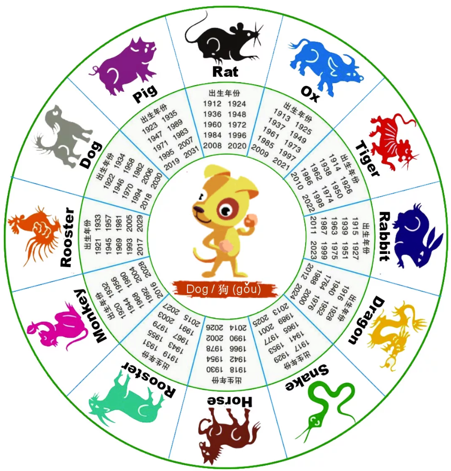 Гороскоп совместимости. таблица совместимости знаков зодиака