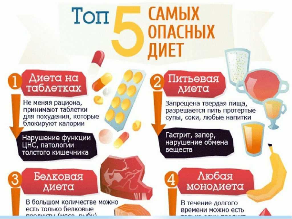 К чему приводит обезжиренная диета? | dolgo-jv.ru