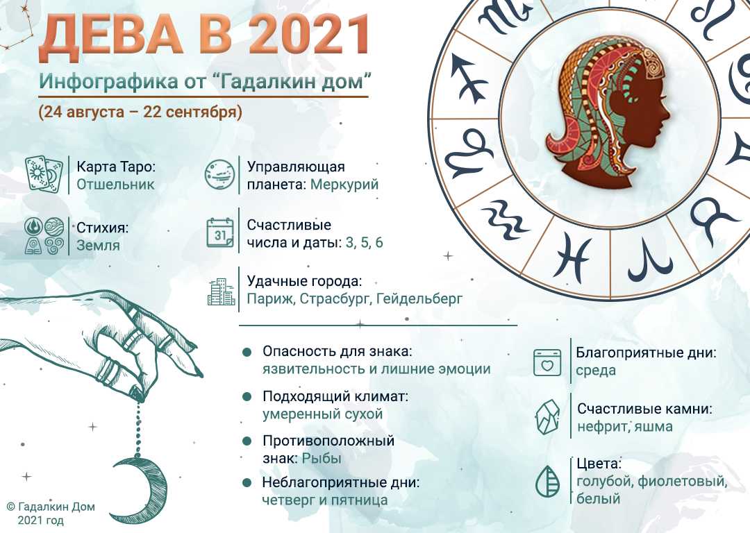 Гороскоп на 2022 год по знаку зодиака и годам рождения