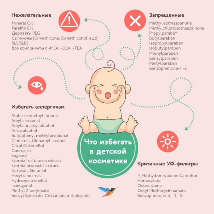 Самые популярные компоненты косметики в 2020 году для ухода за кожей