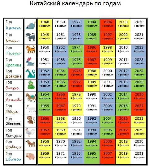 2000 год какого животного? заглянем в восточный календарь!