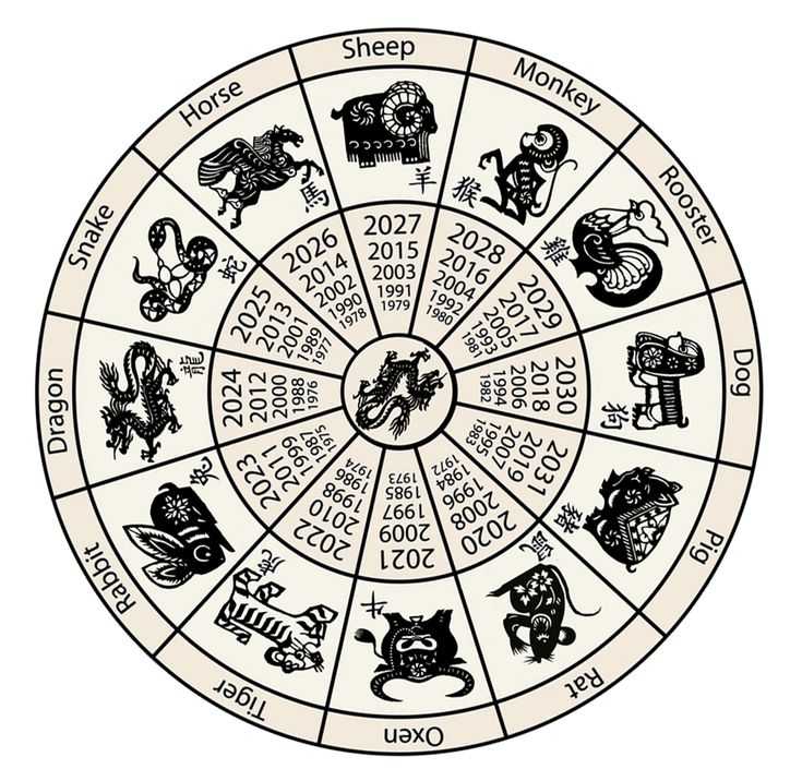 2021 год какого животного - гороскоп от астролога