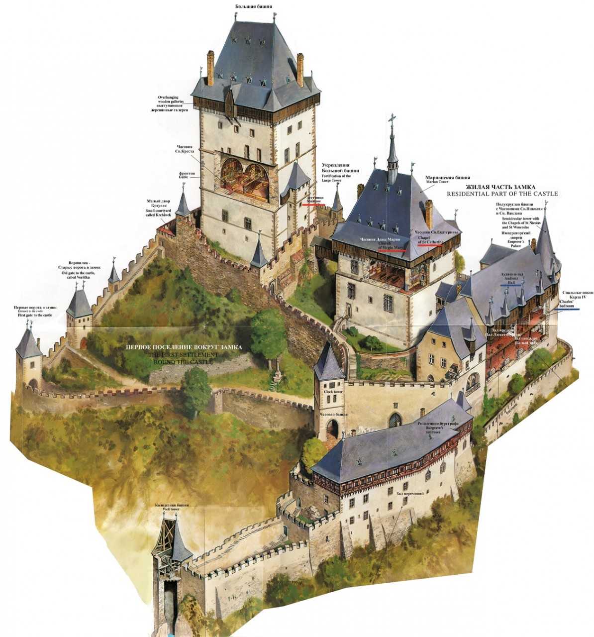 Топ 10 средневековых замков