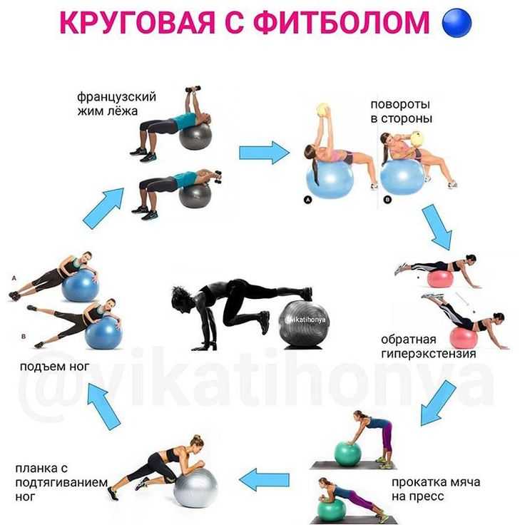 Фитнес-тренировки дома: упражнения на все части тела