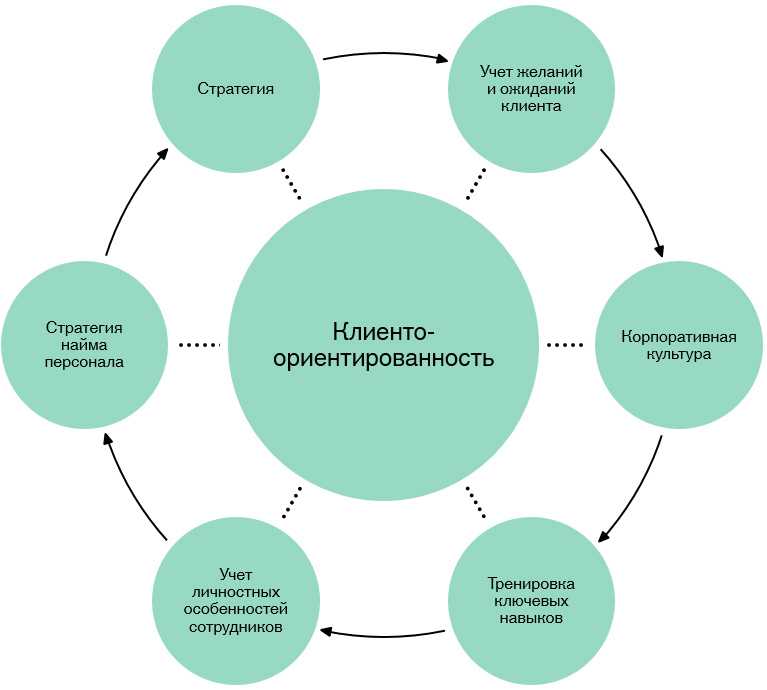 Современные возможности терапевтического омоложения – профилактика и коррекция | портал 1nep.ru