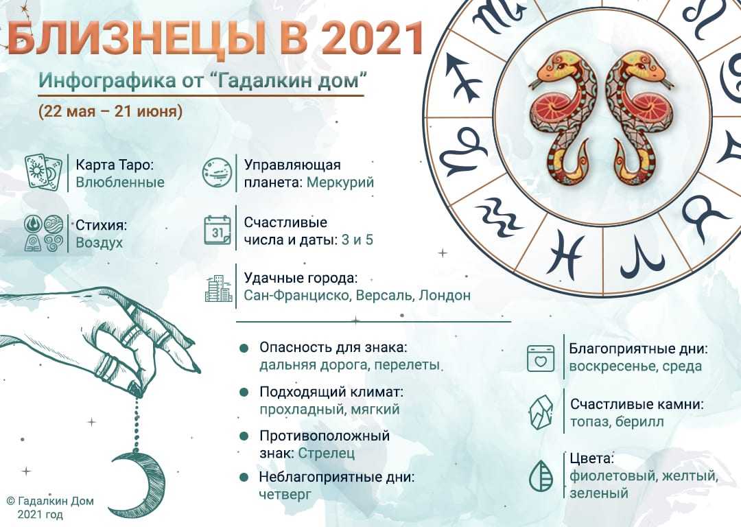 Гороскоп на август 2021 лев