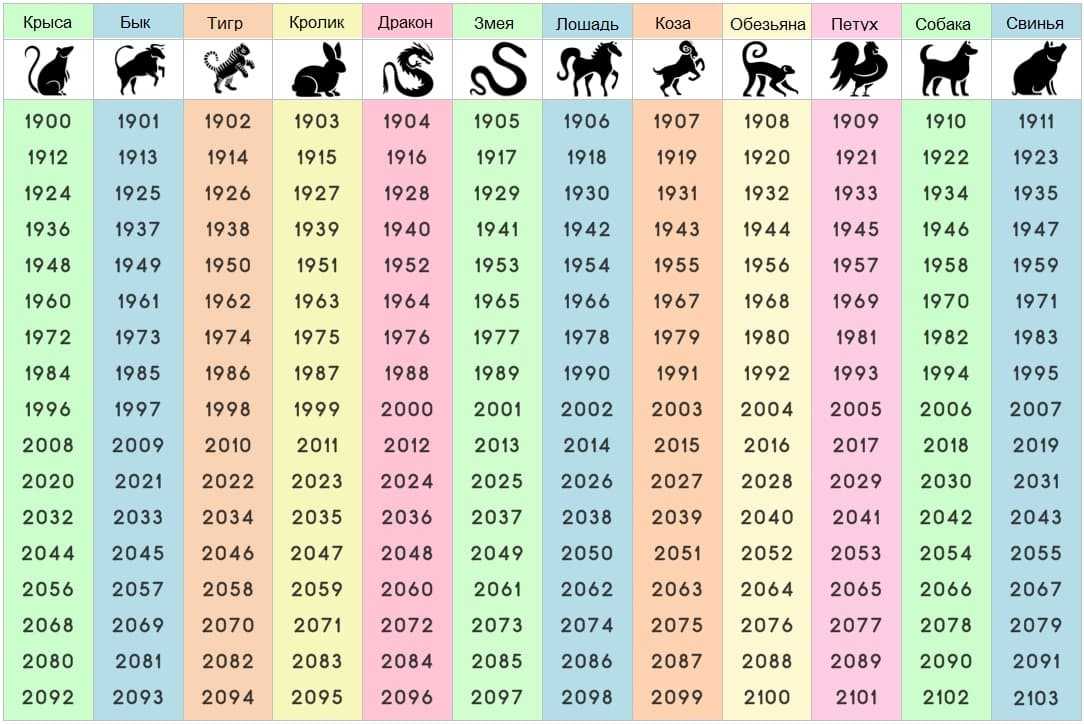 2020 год какого животного по гороскопу, какой цвет и в чем встречать?