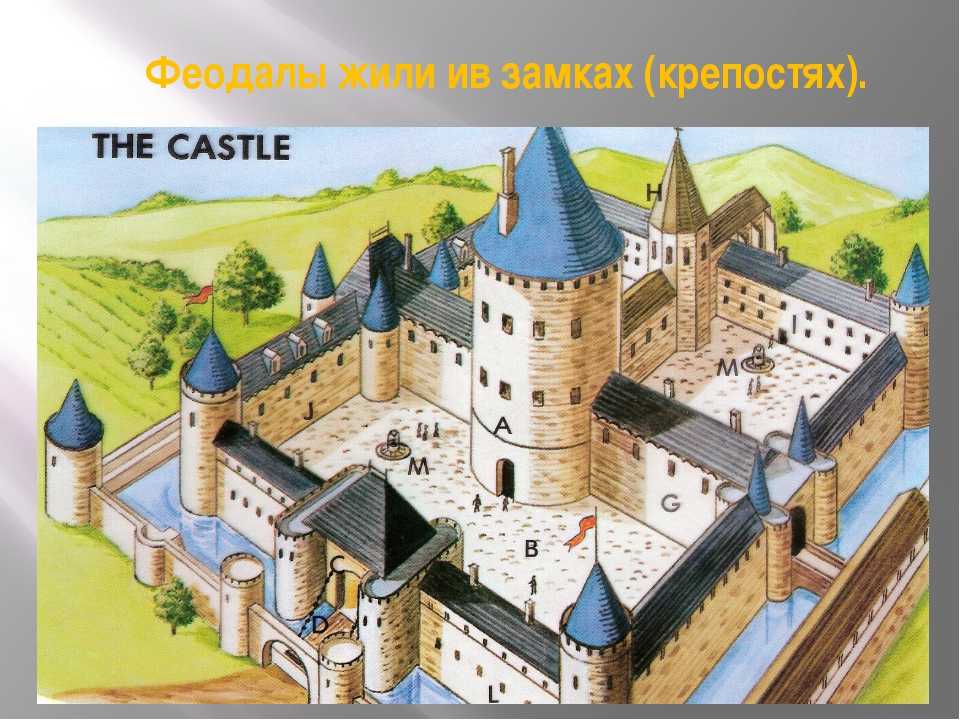 Устройство средневекового замка - описание и схема строительства крепости