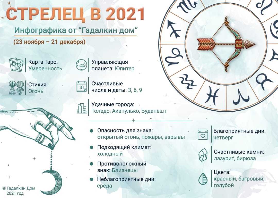 Гороскоп на 2021 год по знакам зодиака и году рождения