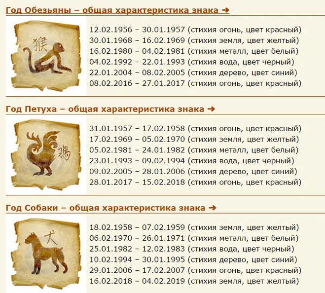 Сочетание знаков восточного гороскопа и зодиака