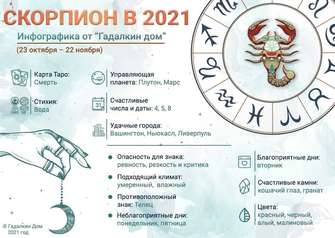 Гороскоп на сентябрь 2021 рыбы