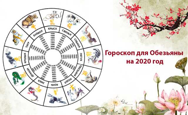 Любовный гороскоп для представителей всех знаков зодиака на ноябрь 2020 года