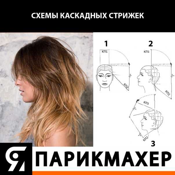 Модная стрижка каскад 2021: фото, виды, тенденции