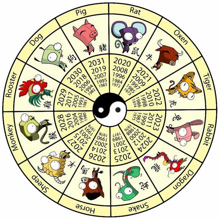 Знак зодиака и гороскоп по дате рождения: судьба и характеристика человека