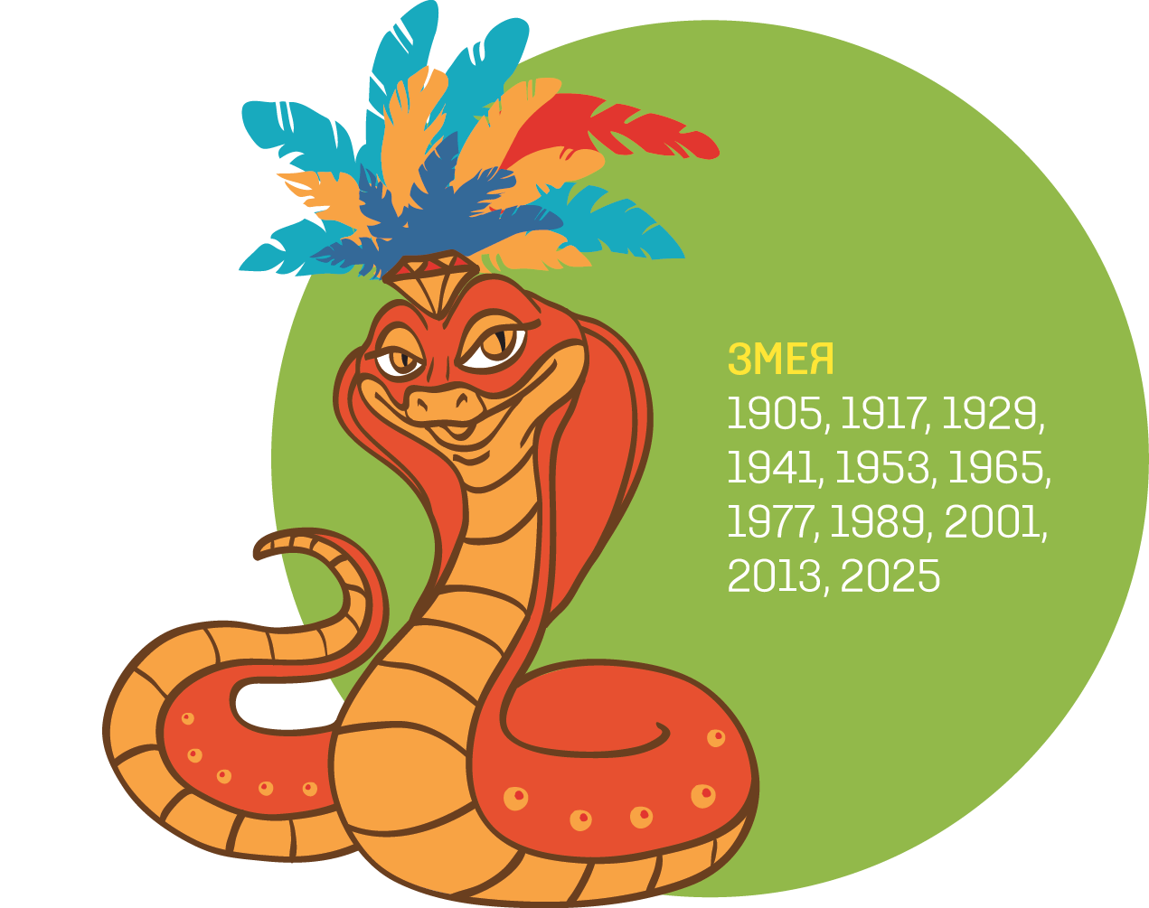 Гороскоп совместимости знаков зодиака: по дате, году рождения, имени, китайскому календарю, онлайн и бесплатно